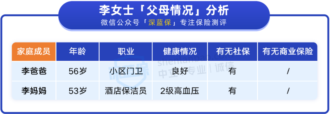 爸妈只有老家医保，保险怎么买？人均一千多搞定！