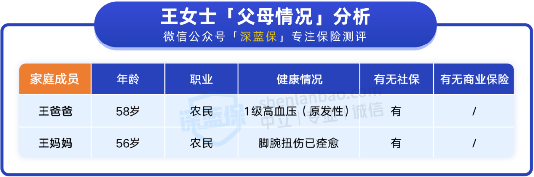 人均1500配齐爸妈保险，摔伤、住院都能报！