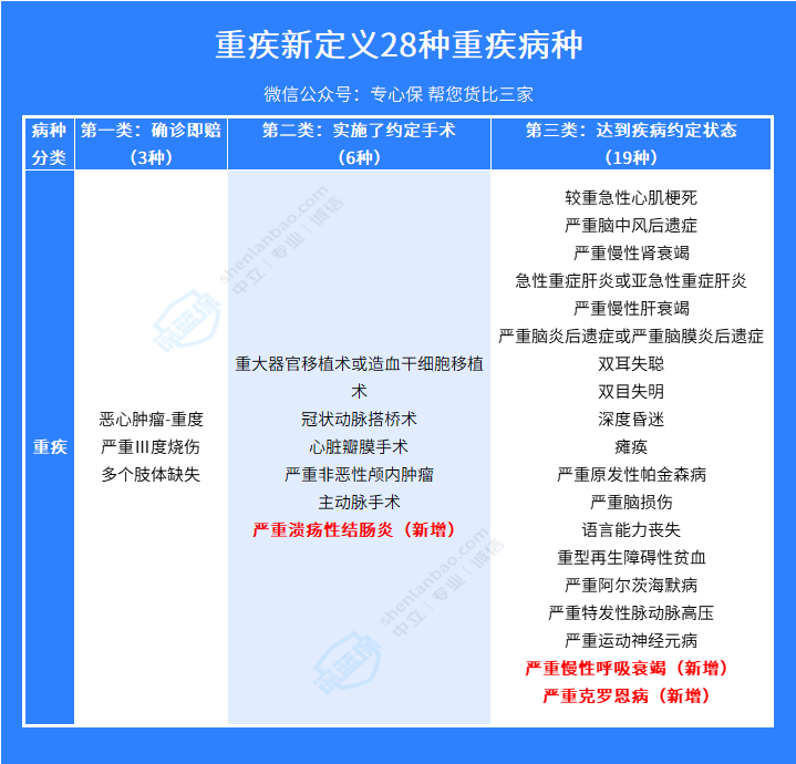 哪些情况，重疾险会拒赔？