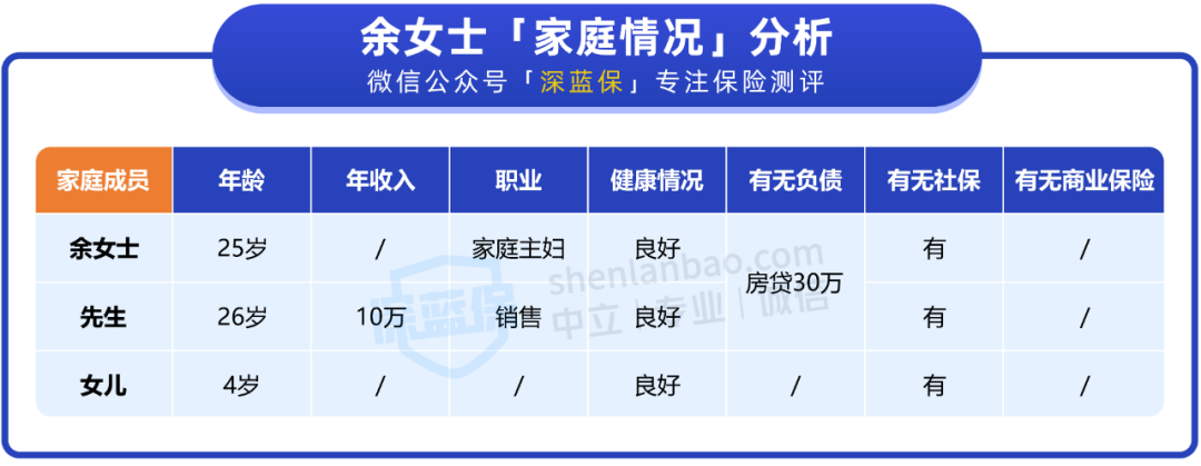 人均500多，如何给全家买好保险？