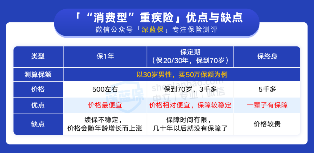 成人重疾险和少儿重疾险，哪款性价比高？