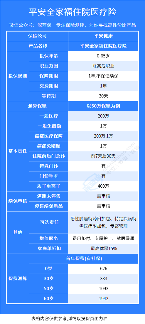 平安全家福住院医疗怎么样？适合谁买？
