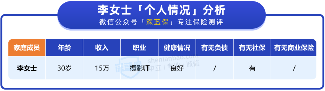 天天熬夜，担心猝死，30岁如何买保险？