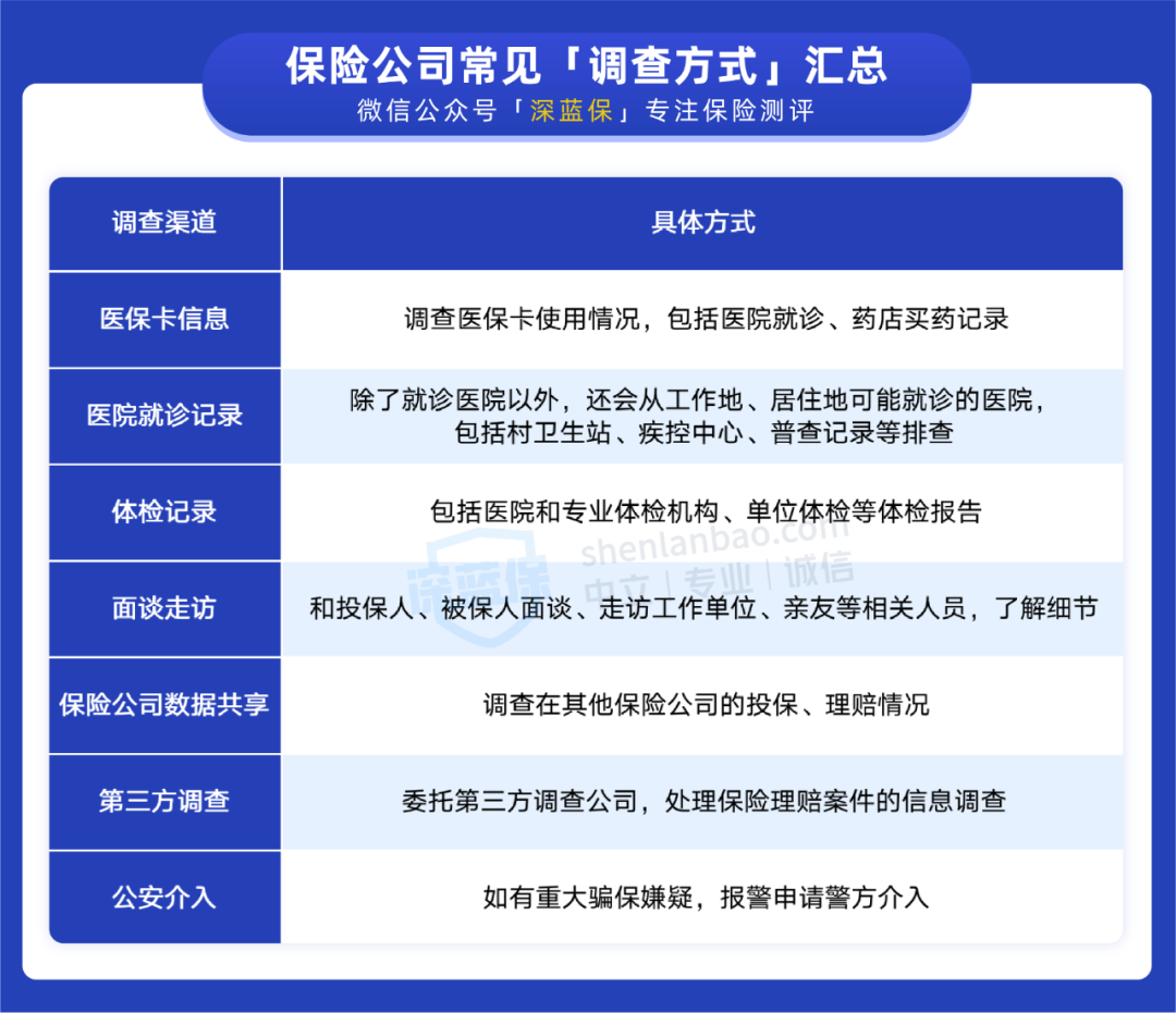 刚买完保险，为什么会被保险公司调查？这对保单有啥影响？
