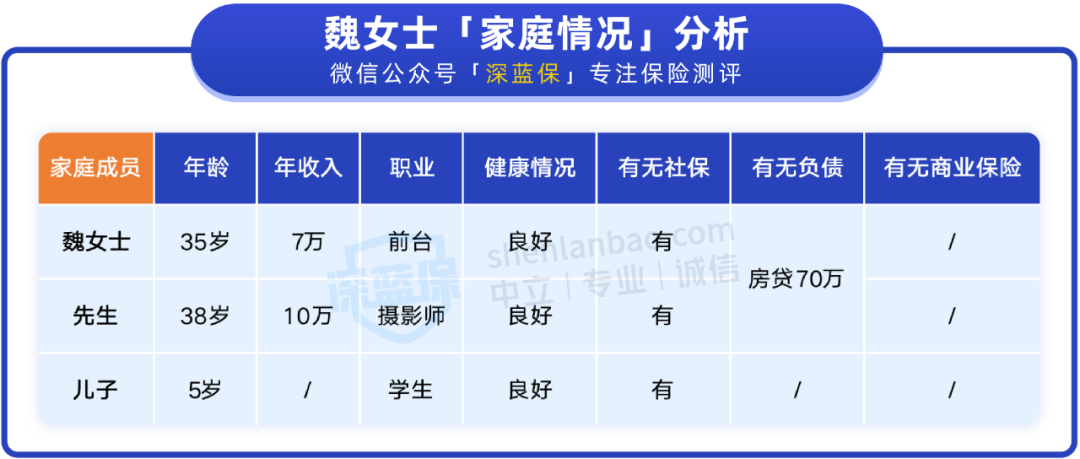 手头紧如何给全家买好保险？这套方案值得参考