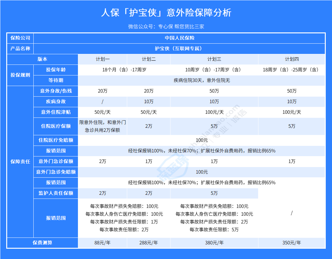 护宝侠少儿意外险，拓展监护人责任，值得买吗？