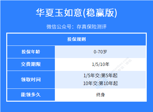 华夏玉如意（稳赢版）年金怎么样？适合用来养老吗？