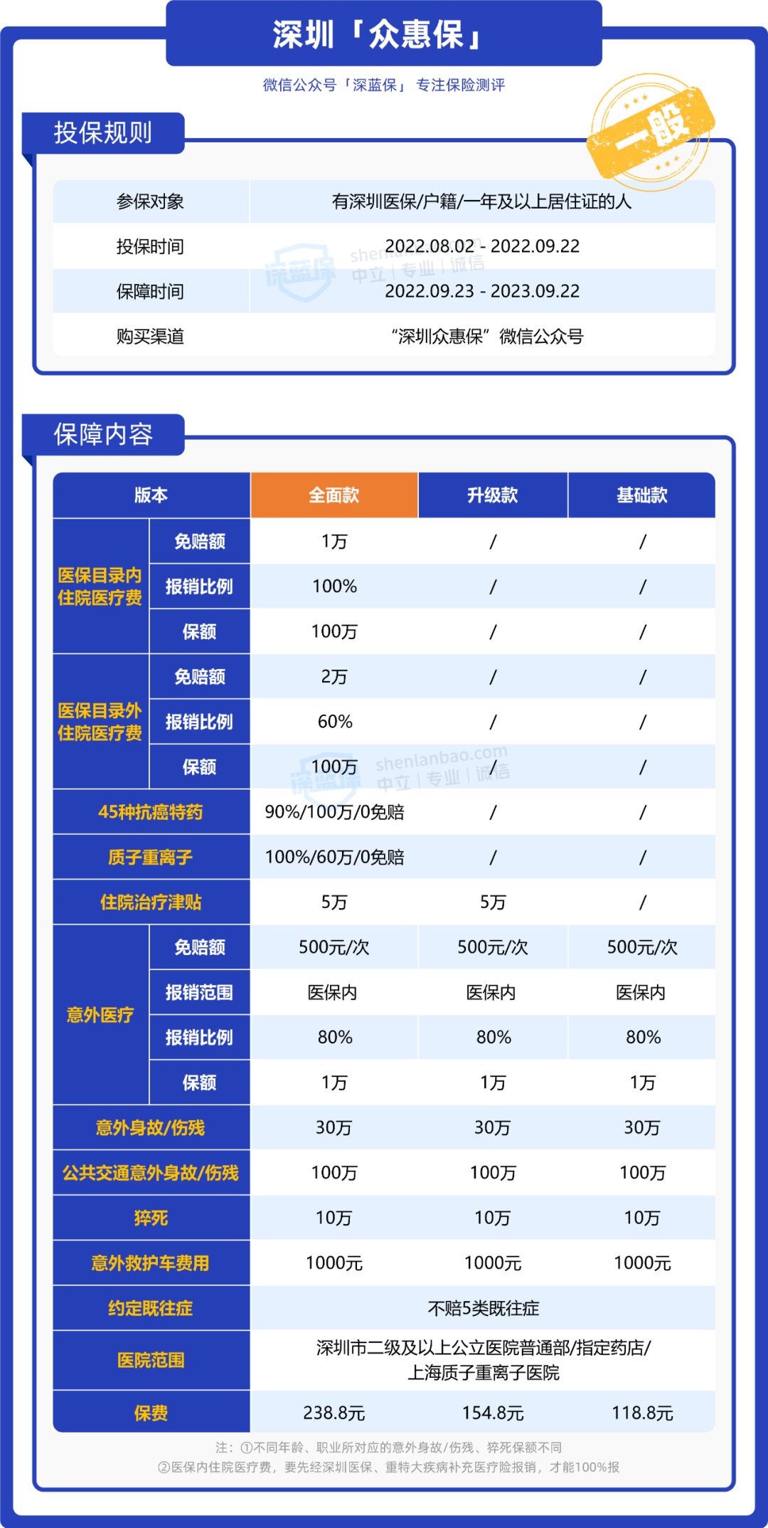 适合爸妈买的医疗险，又多了6款