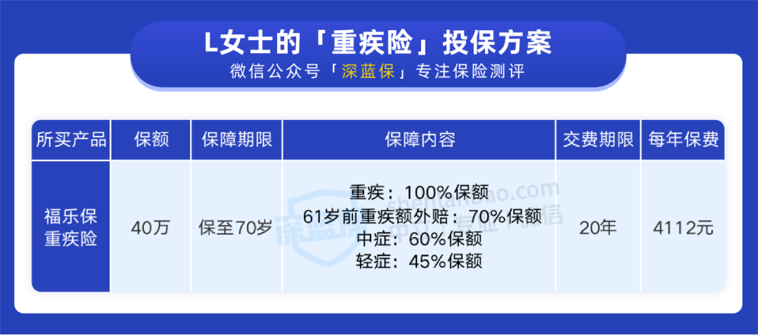 花4千，重疾险赔了68万！这个投保思路很值得借鉴