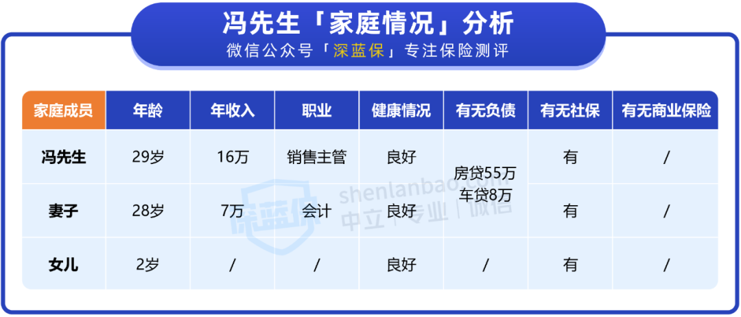 重疾险保70岁还是一辈子？人均2千的家庭方案这样选更好
