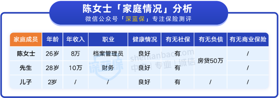 月薪七八千，如何配齐一家人保险？人均1900搞定