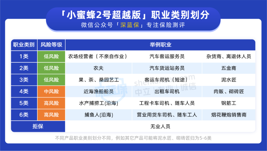 农村爸妈买什么保险好？这两种关键时刻能救命