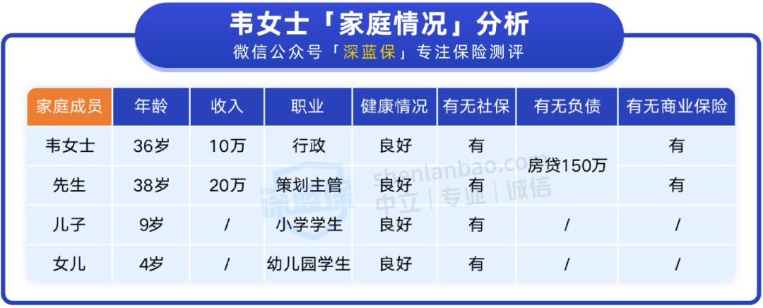 人均1200，轻松搞定两个娃的保险
