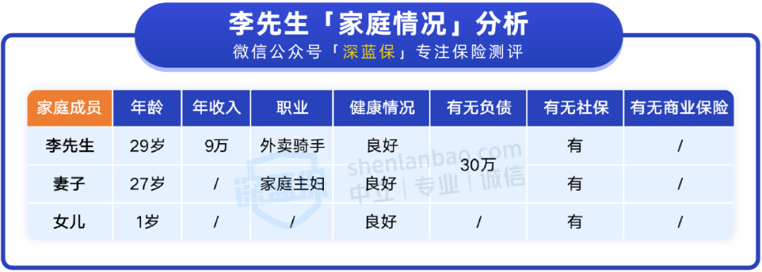 外卖员、货车司机等职业，怎么买保险？900多搞定很安心