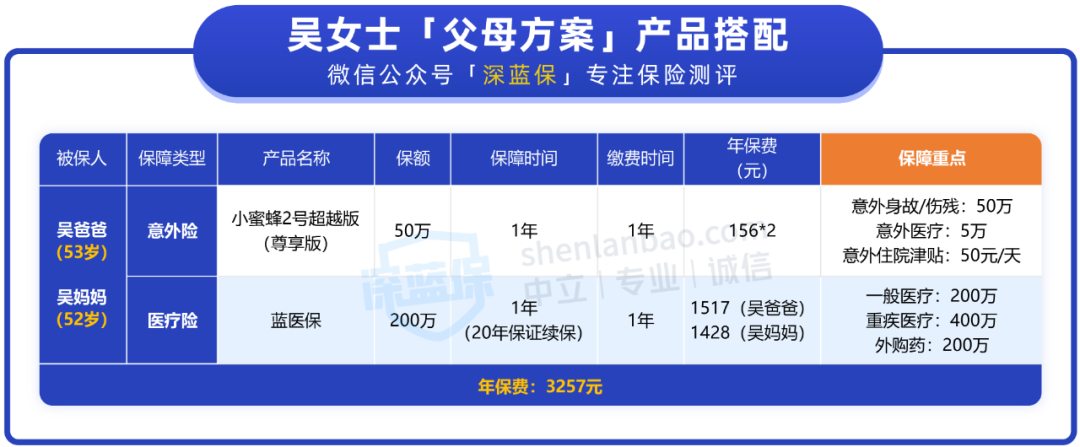 爸妈五六十岁怎么买保险？分享两套人均1千多的方案