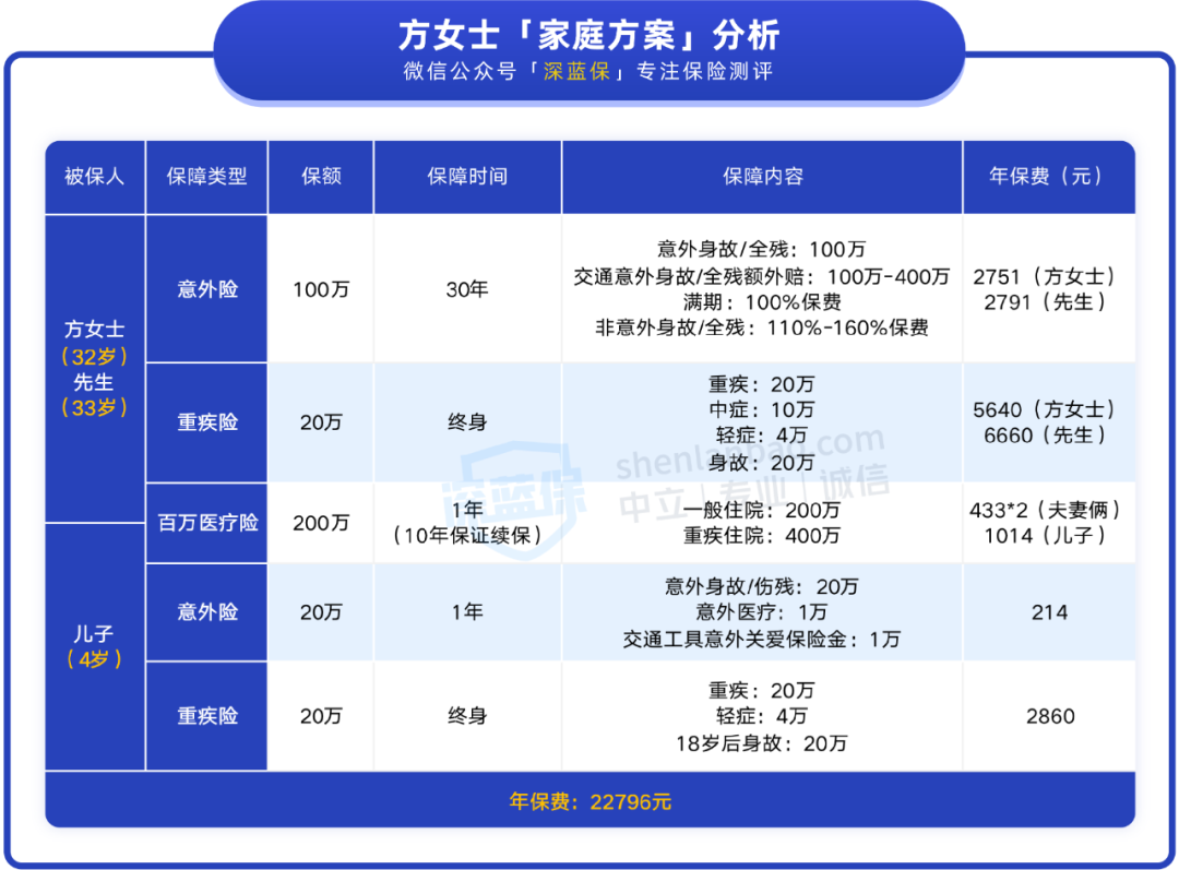 买保险被“杀熟”！被亲戚忽悠买的产品，收益竟然不如存银行