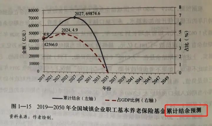 ​理财产品那么多，我该选哪一种来养老？