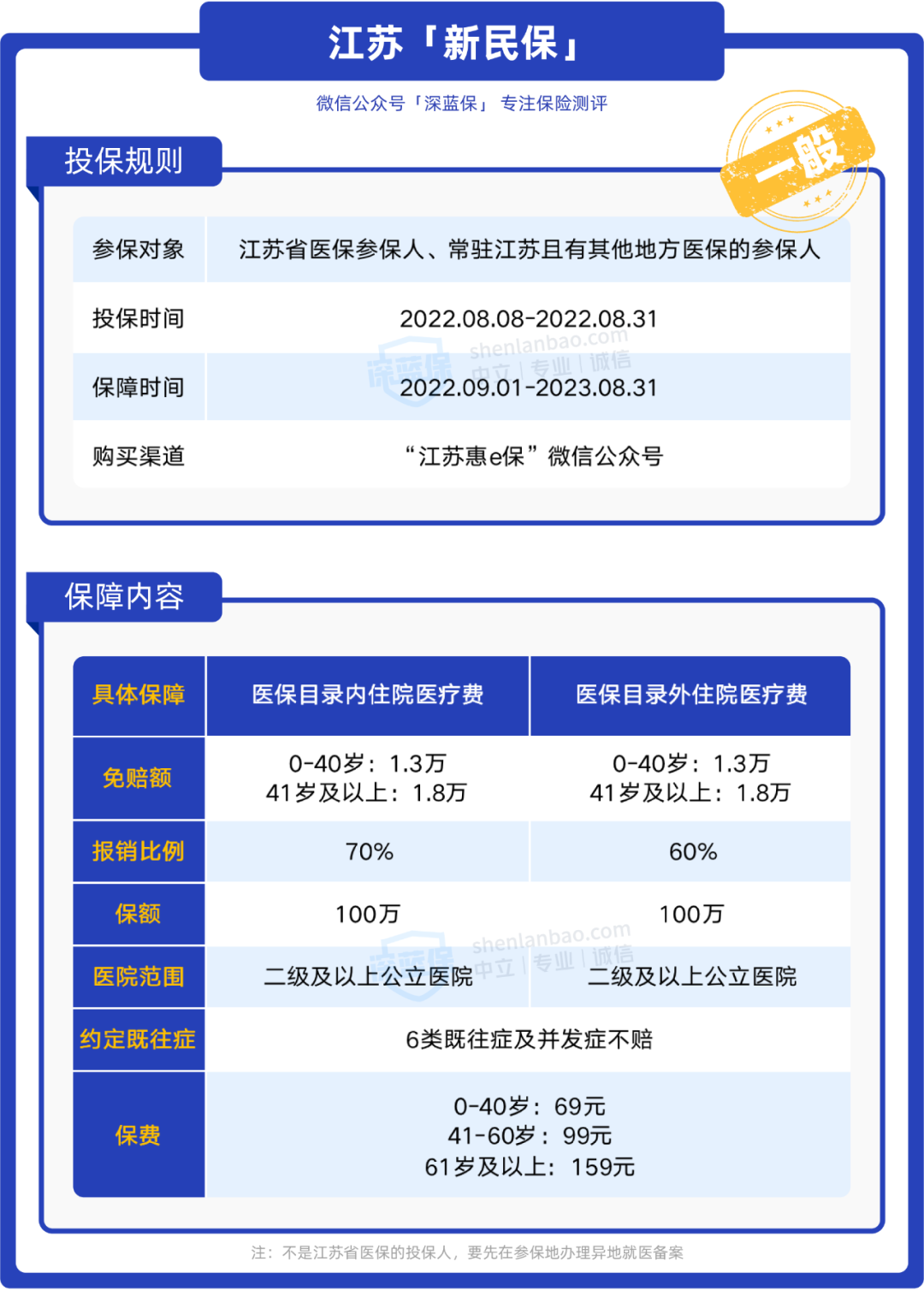 全国又上新5款惠民保！得过大病也能赔，超适合给爸妈买
