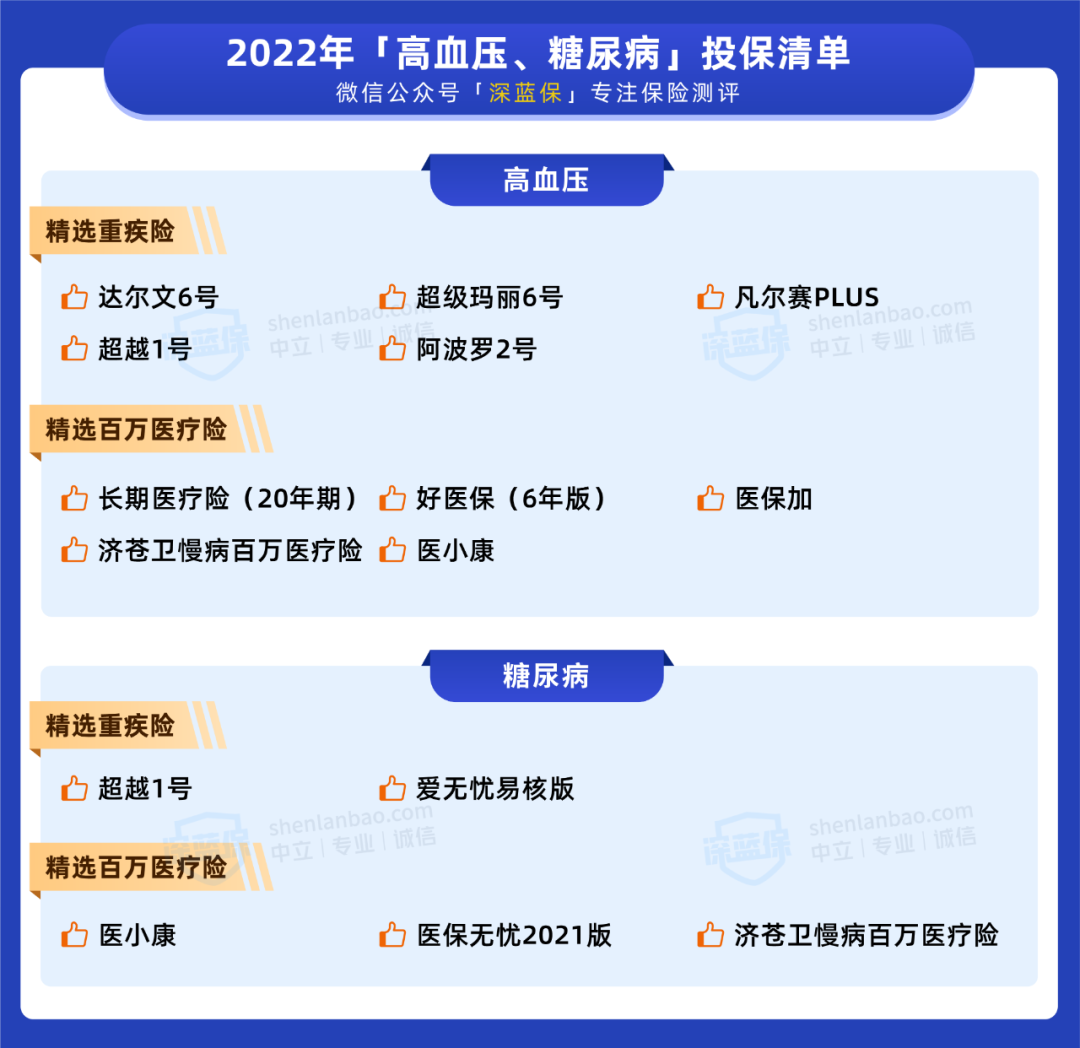 有高血压、糖尿病怎么买保险？投保清单来了