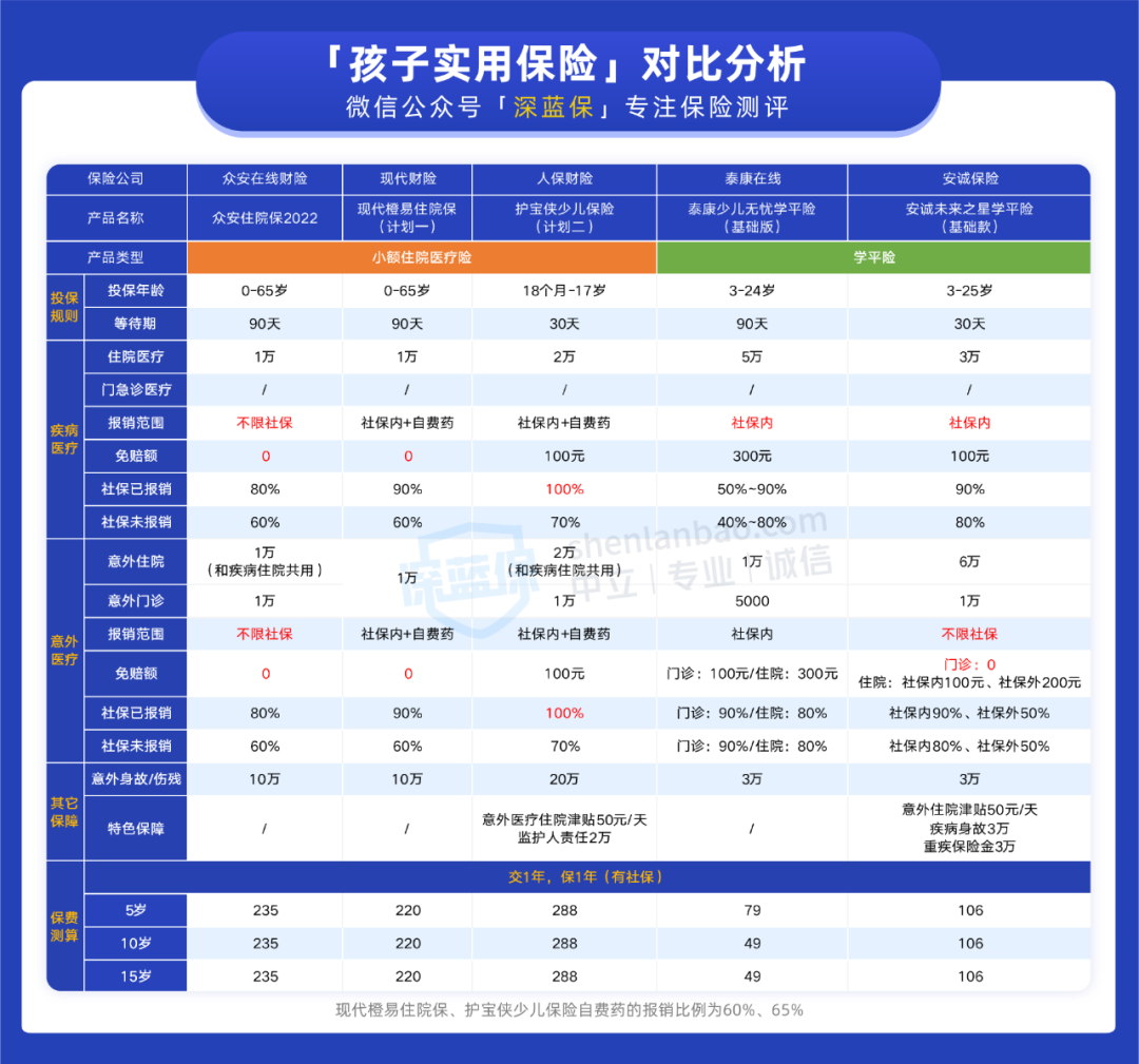 家长必看！每年学校让买的保险，到底有啥用？