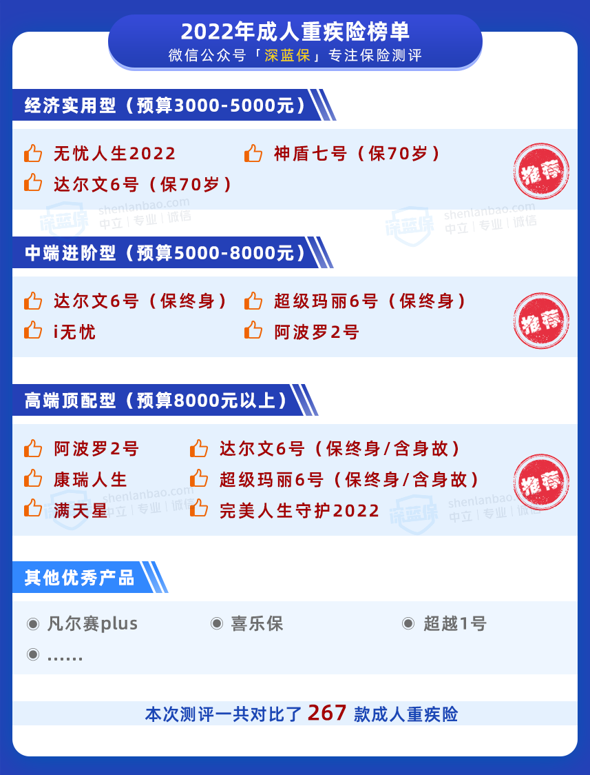 两三千的重疾险哪款好？值得买的都在这了