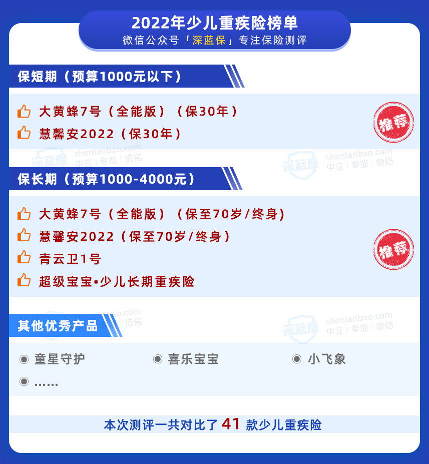 孩子的重疾险哪款好？高性价比产品都在这了