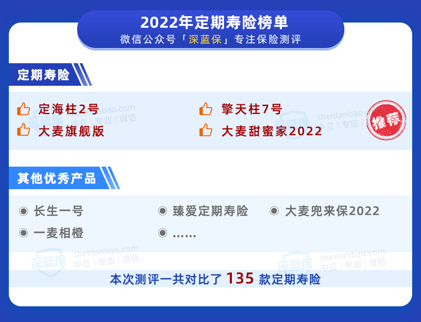 1000块买100万保额！定寿榜单来了
