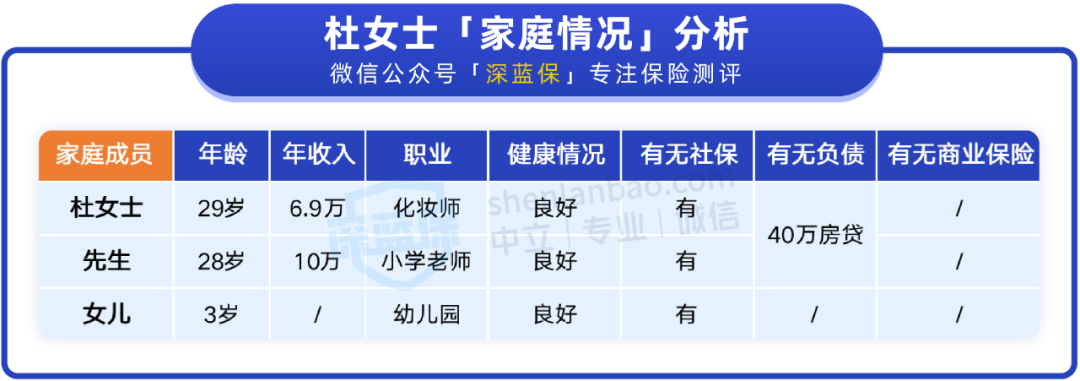 人均2000多，保障一辈子，这套家庭方案超划算！