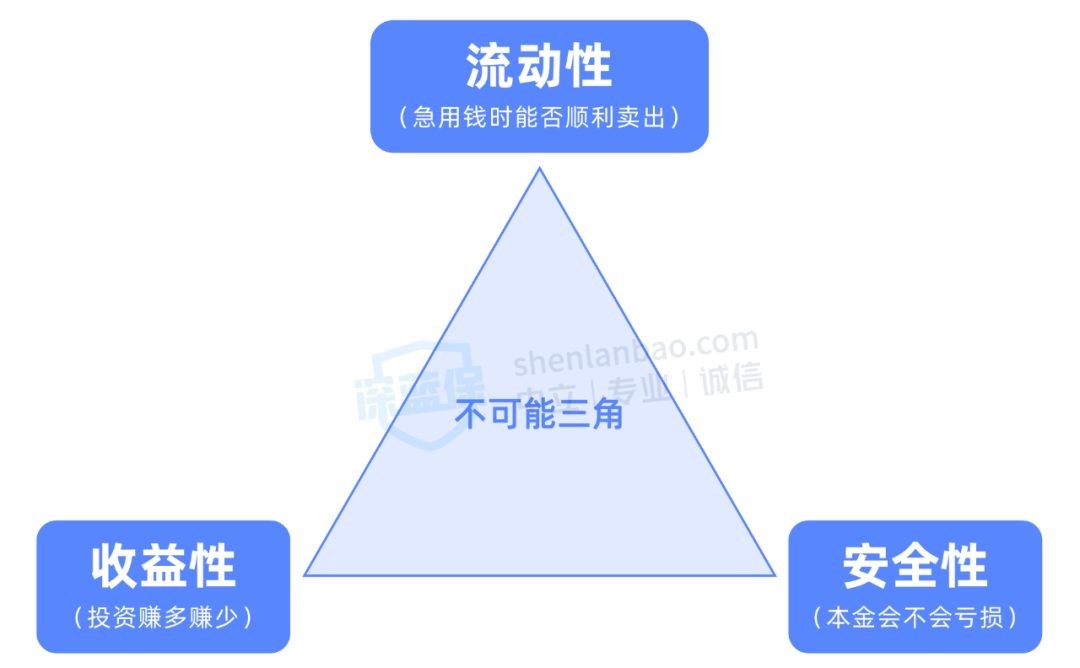 手里有20万还放余额宝？这样理财，小白也能躺赚
