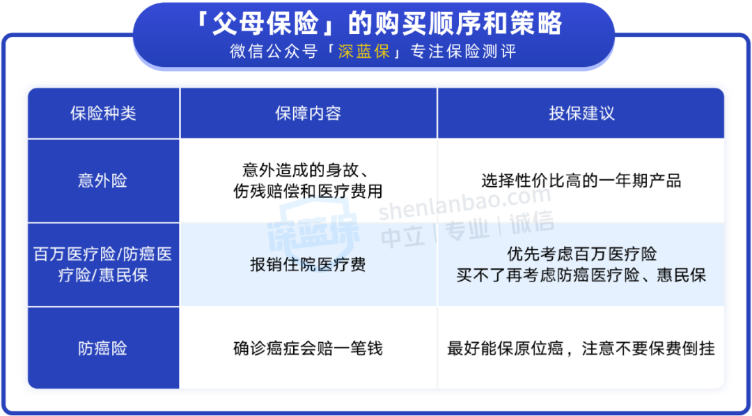 父母50~80岁，怎么买保险？这2套方案值得参考