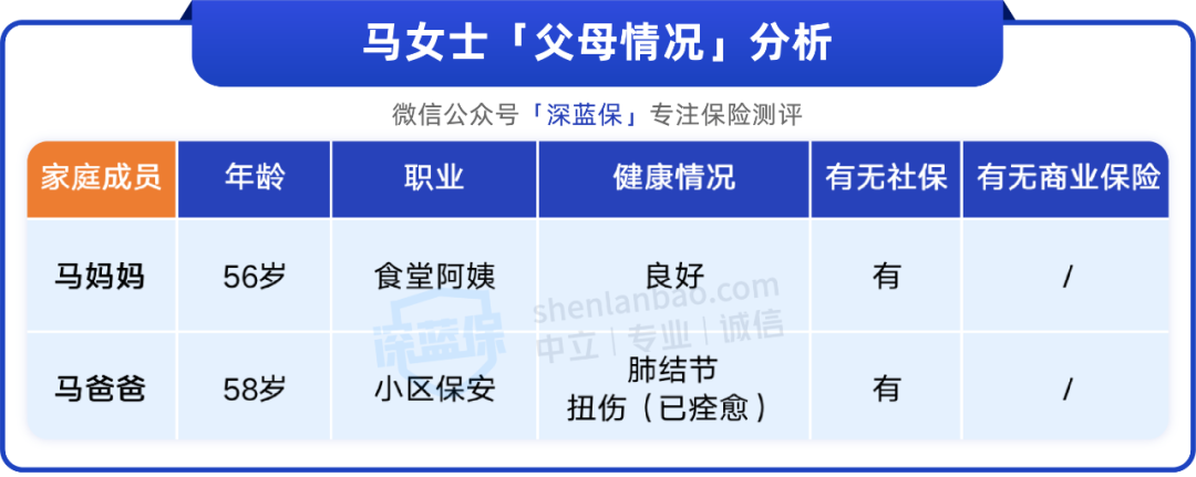 父母只有老家医保，怎么买保险？人均1600搞定
