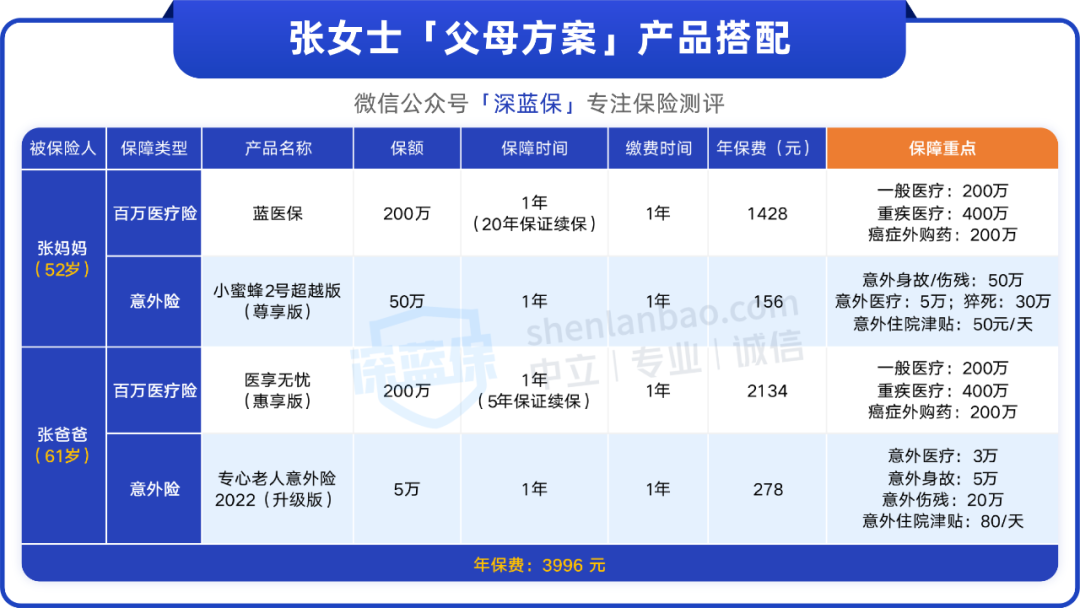 父母55岁以上，劝你不要轻易买保险了！