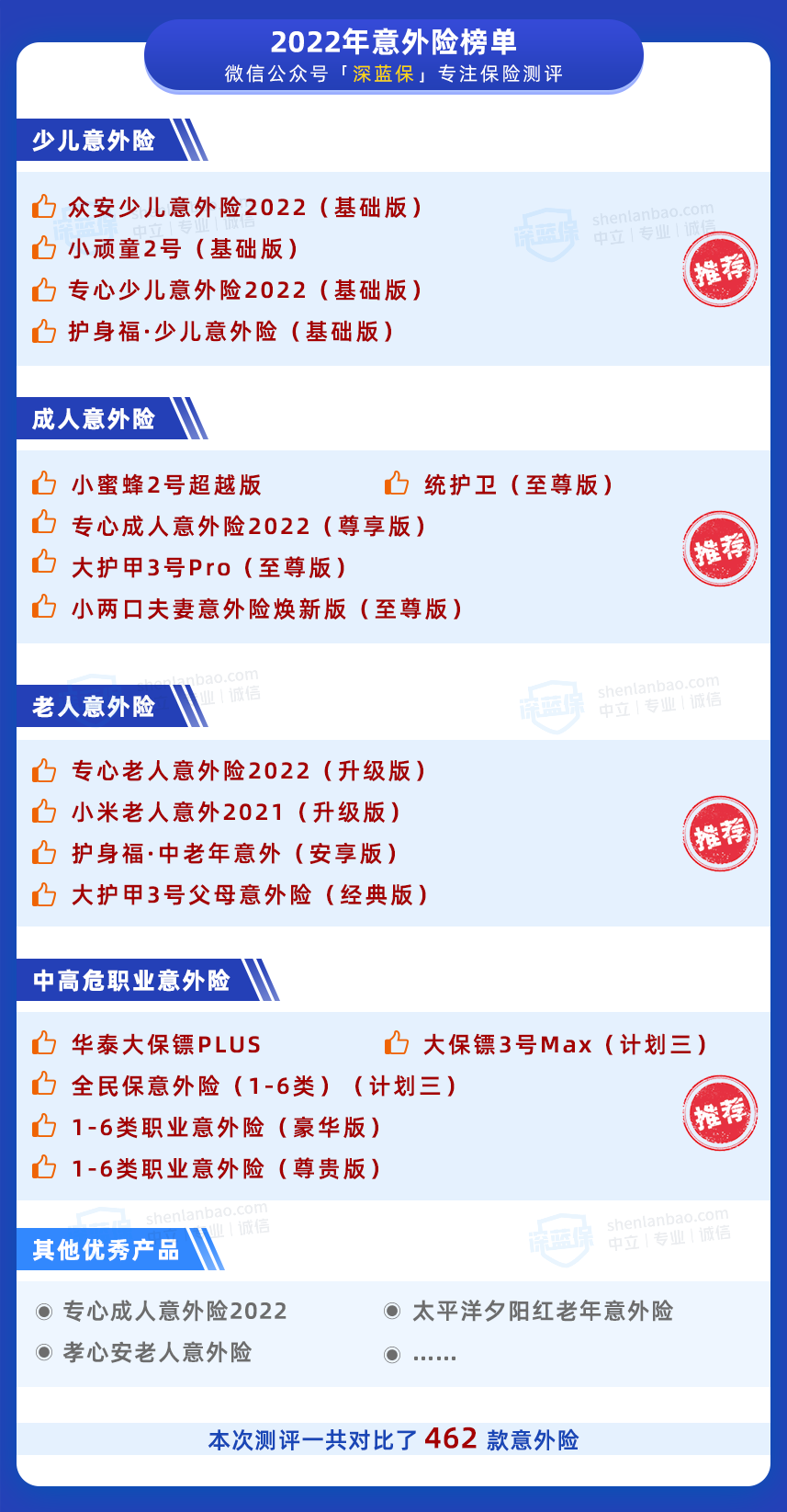 百来块的意外险，这些产品值得选