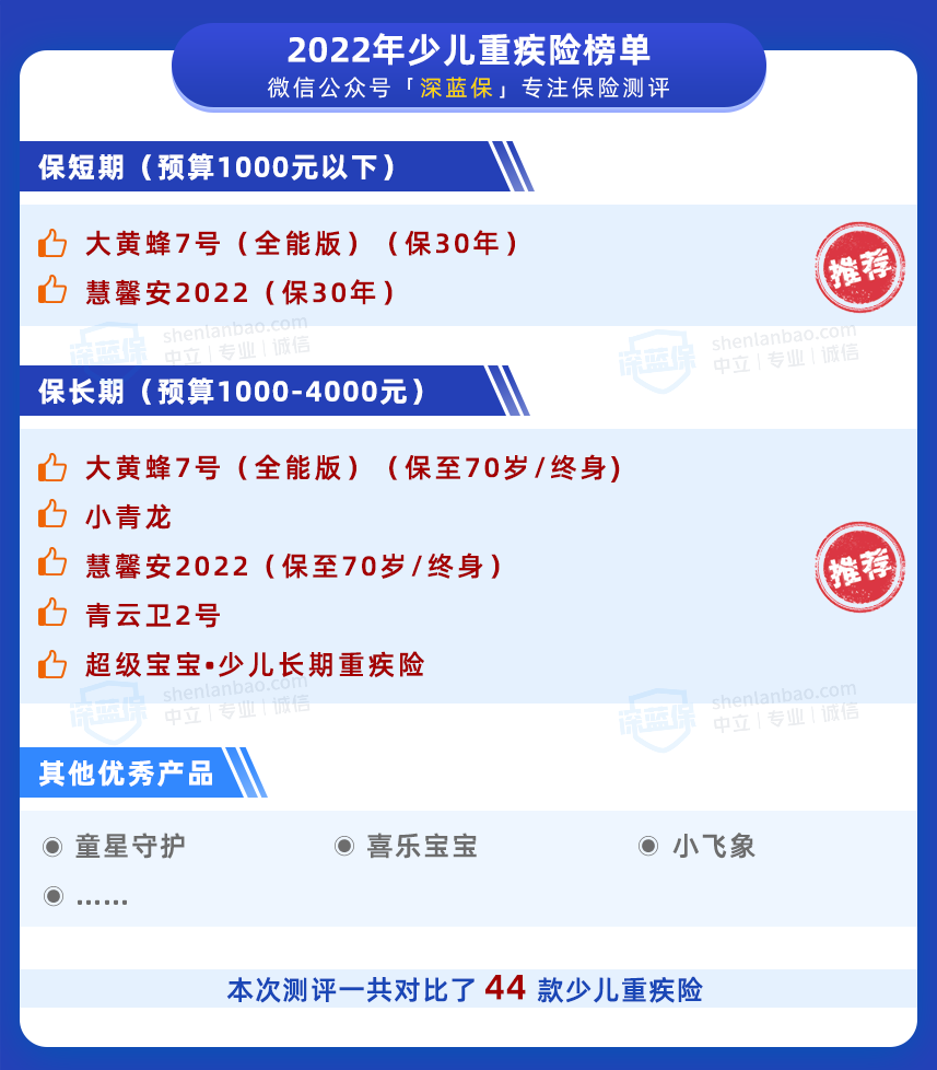 医疗险、定寿、少儿重疾险榜单来了！