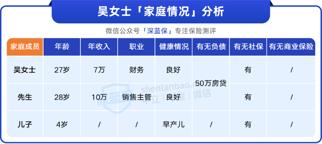 月薪七八千，如何给全家买保险？人均2千多搞定