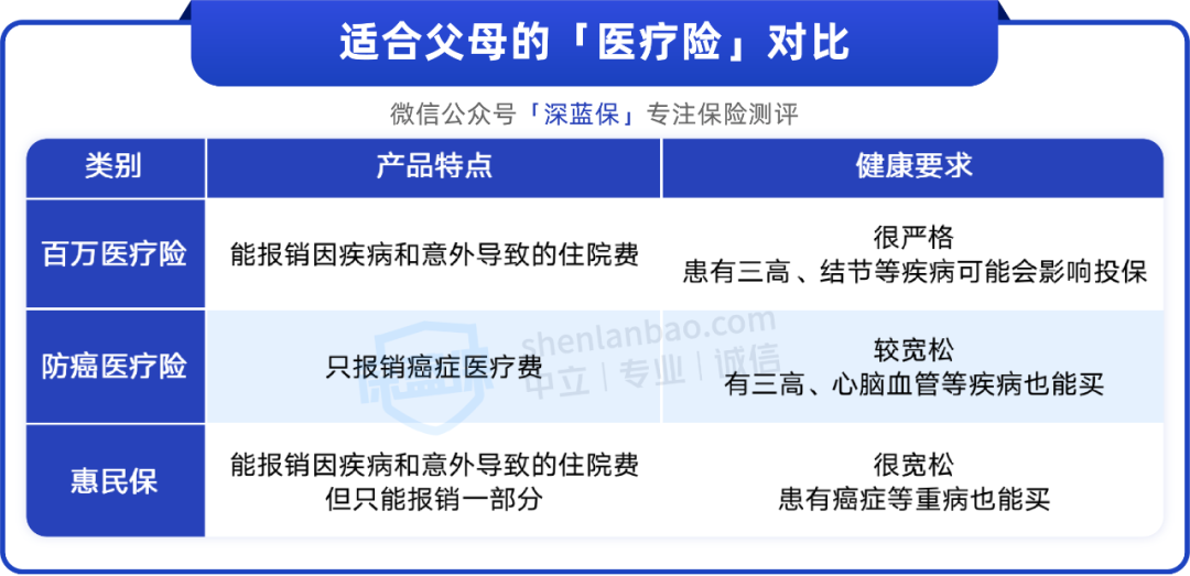 爸妈50~80岁，怎么买保险？分享两套人均1千多的方案
