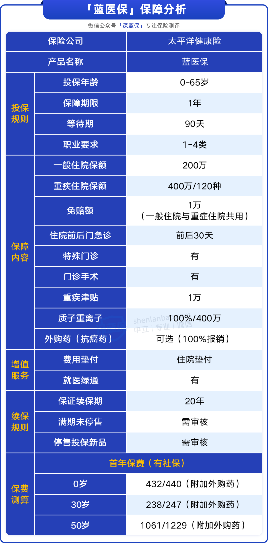 大公司的保险，我最推荐这几款
