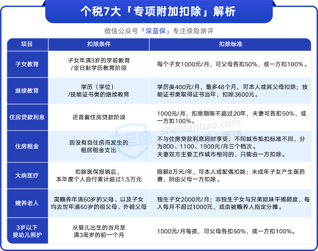 12月31日前赶紧办，教你明年多领一笔钱