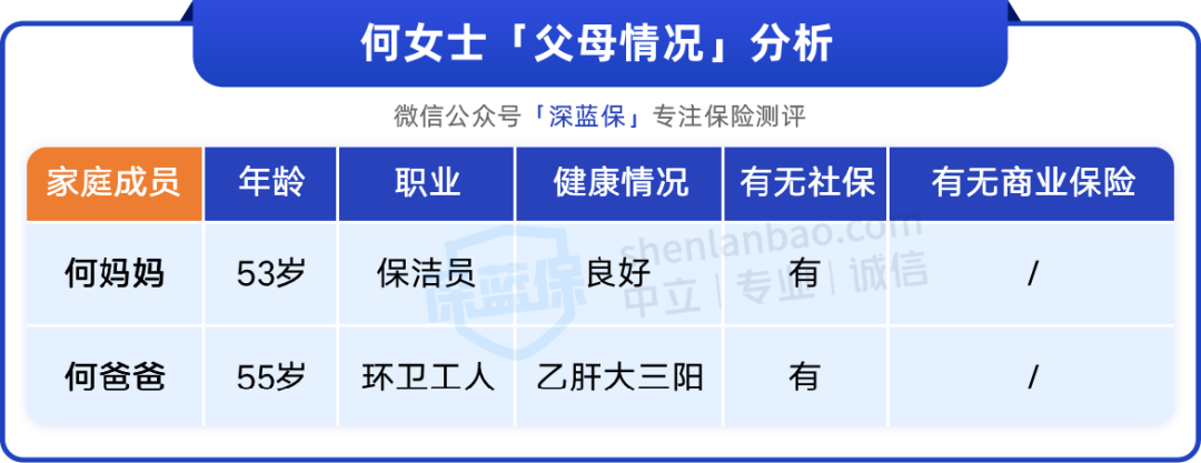 爸妈过了50岁，保险怎么买？人均1700搞定！