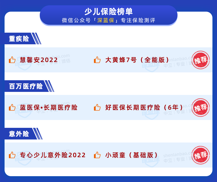 孩子保险榜单！这些产品性价比很高