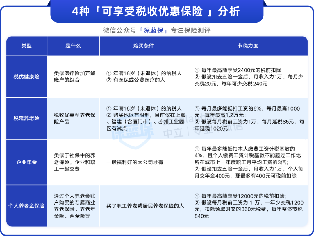 保险到底能不能“避税避债”？真实案例揭秘