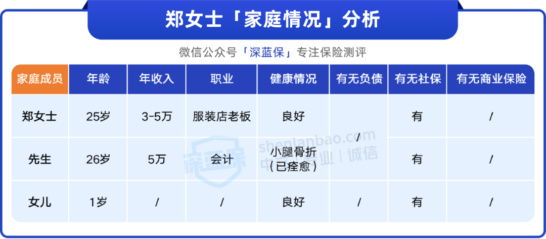 人均500块，轻松搞定一家人的保险