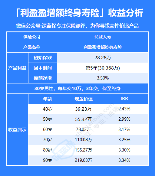 利盈盈增额终身寿险适合什么人买？投保前要注意什么？