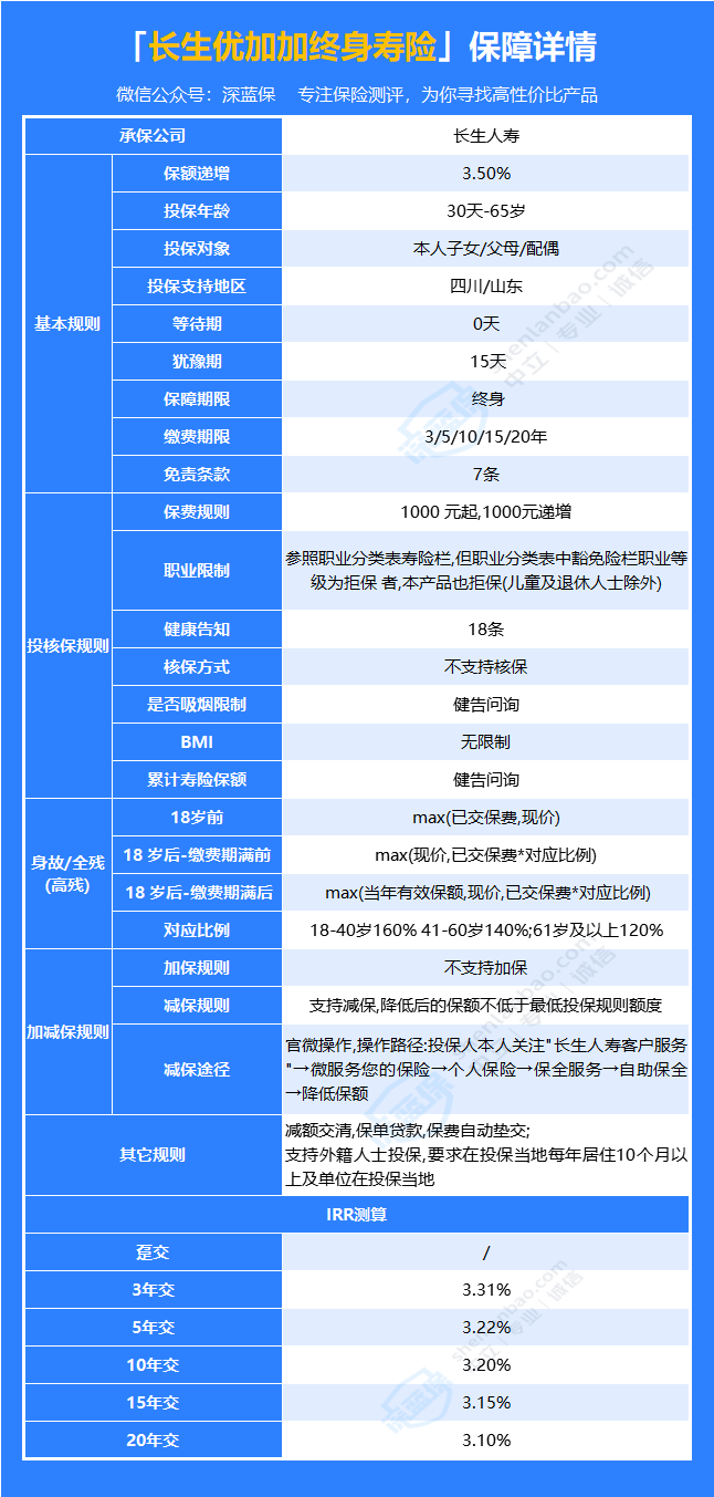 平安e生保长期医疗保障怎么样？适合谁买？