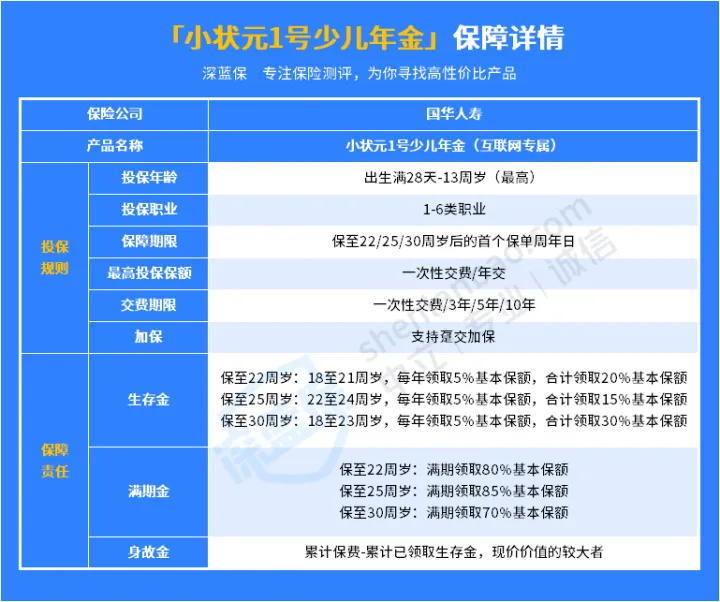 国华人寿小状元1号少儿教育金怎么样？值得给孩子买吗？