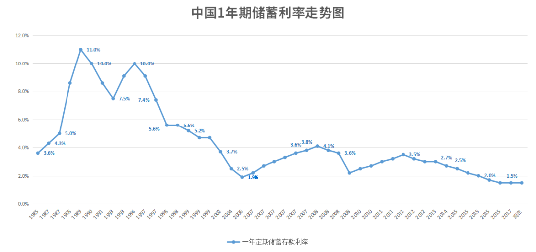 我没打算活到退休