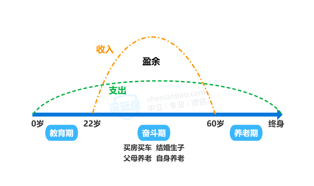 上有老下有小，要怎么准备自己的养老钱？（附3种实用方法）