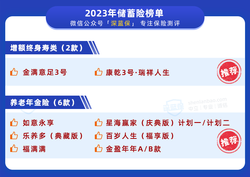 储蓄险榜单出炉，这些高收益好产品还能买！