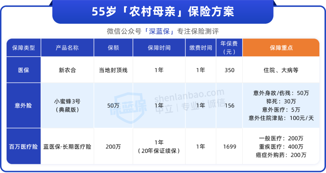 农村爸妈没社保？这样做看病不愁，每月都有养老金