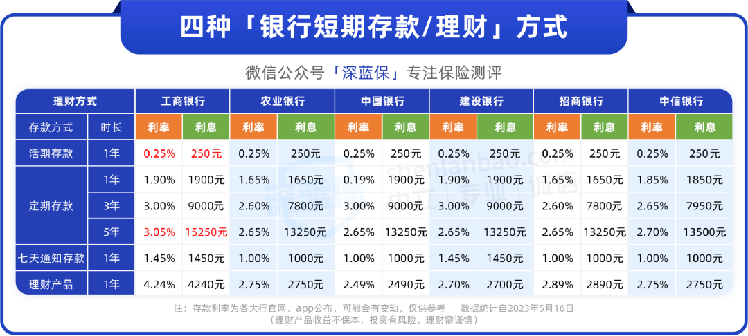 手里有几万块，这样打理，收益能翻12倍